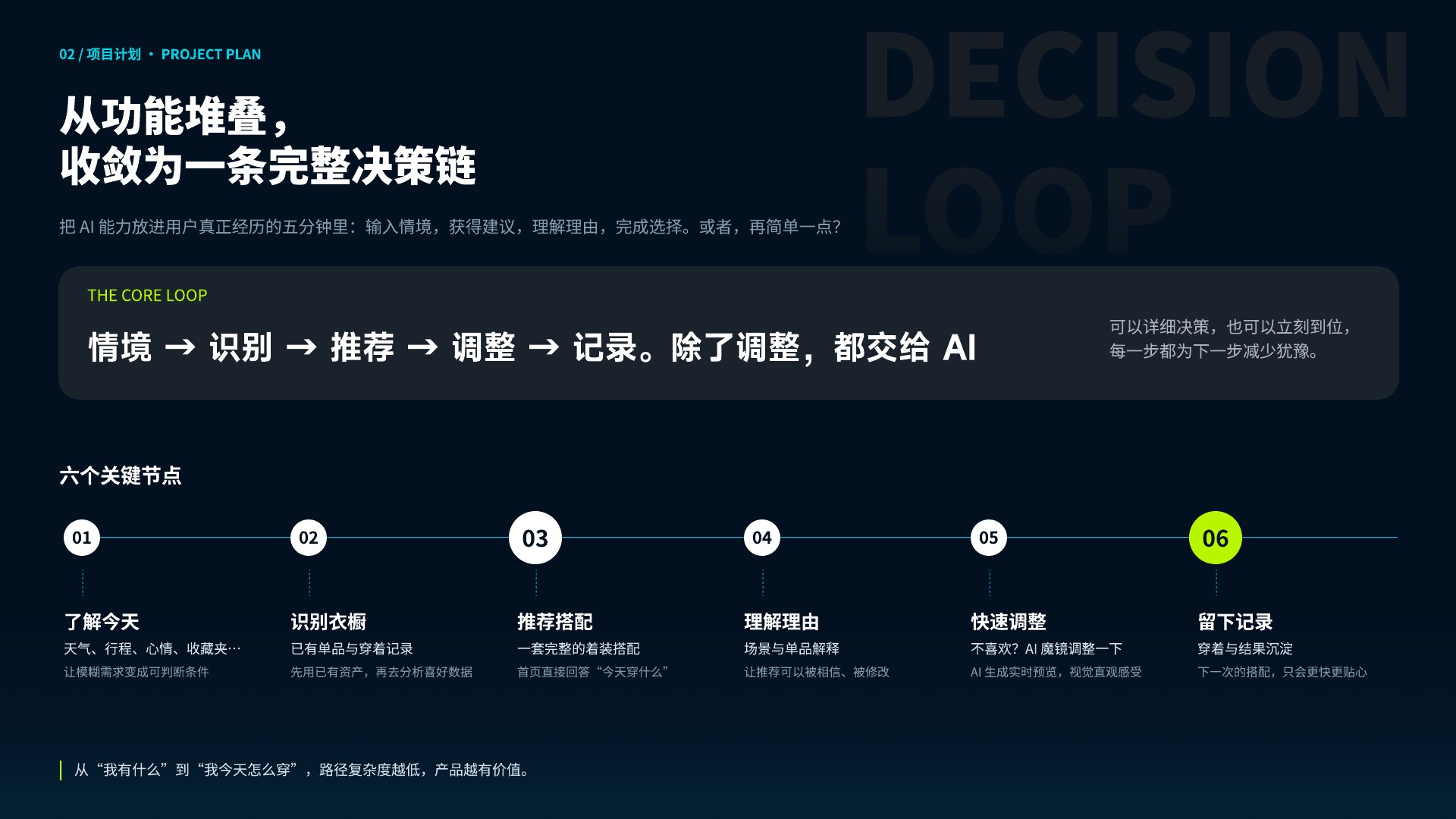 第 7 页 · 衣橱 · 项目计划