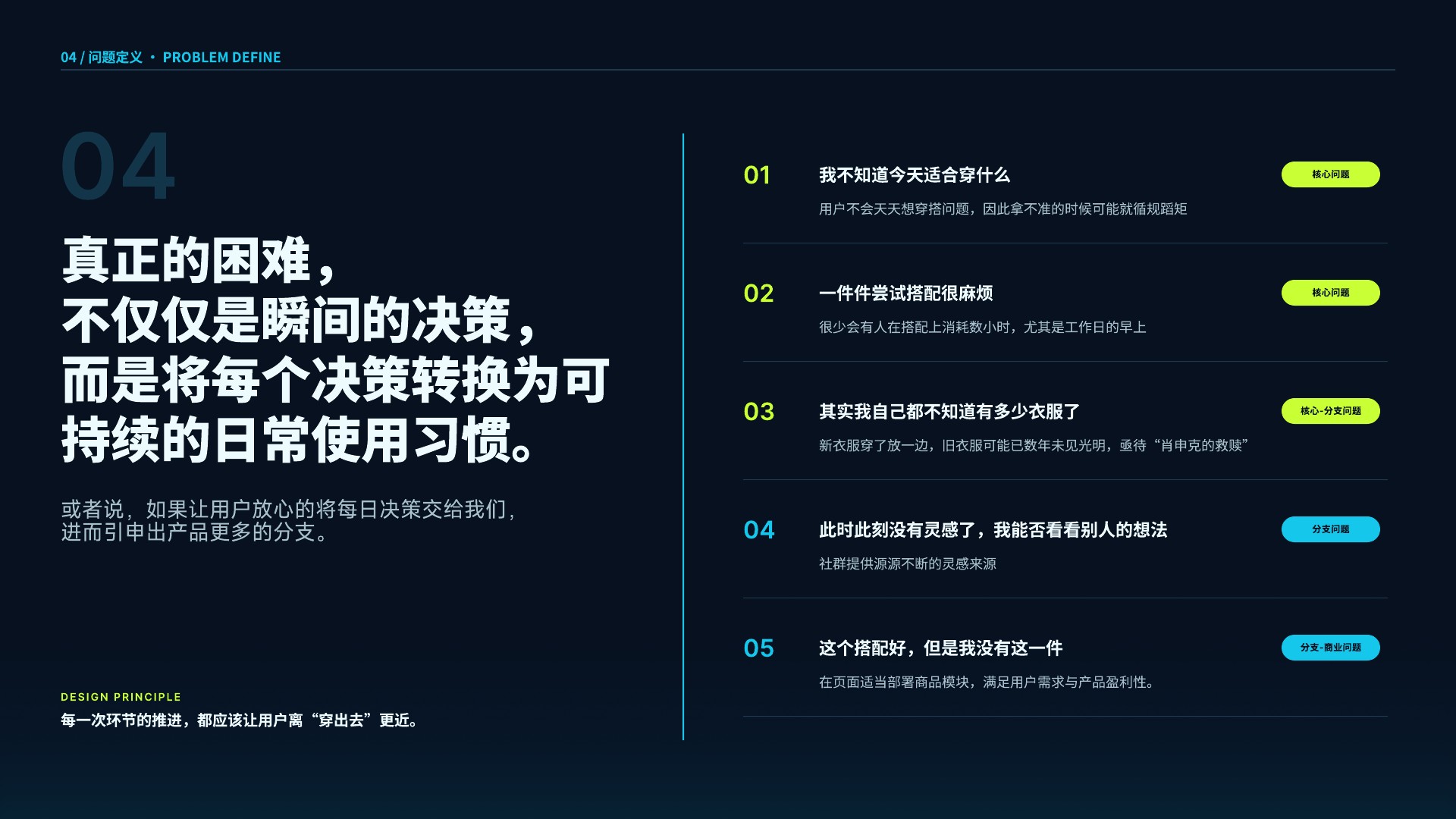 第 9 页 · 衣橱 · 问题定义